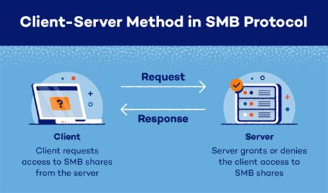 smb message board|Understanding the Importance of Server Message .